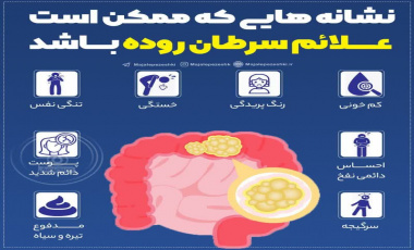 سرطان روده