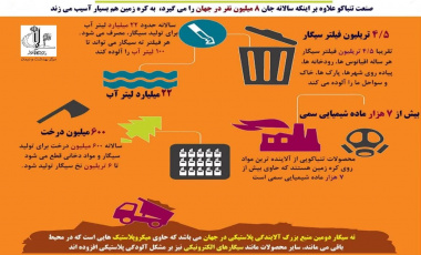 آلودگی های سیگار
