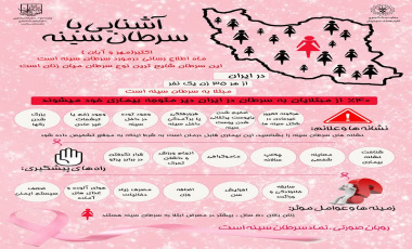 راه های پیشگیری از سرطان پستان
