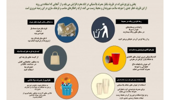 راهکارهای مناسب و فرهنگ سازی در پخش نذورات