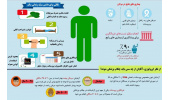 بیماریهای شایع در مردان