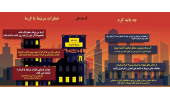 خطرات مرتبط با گرمازدگی