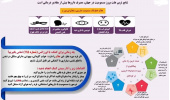علائم خطرناک مسمومیت دارویی