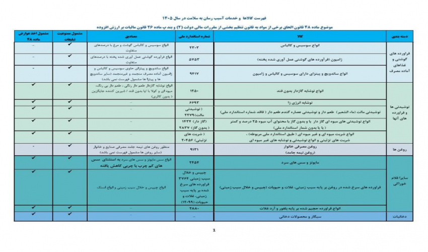 اطلاعیه بهداشتی
