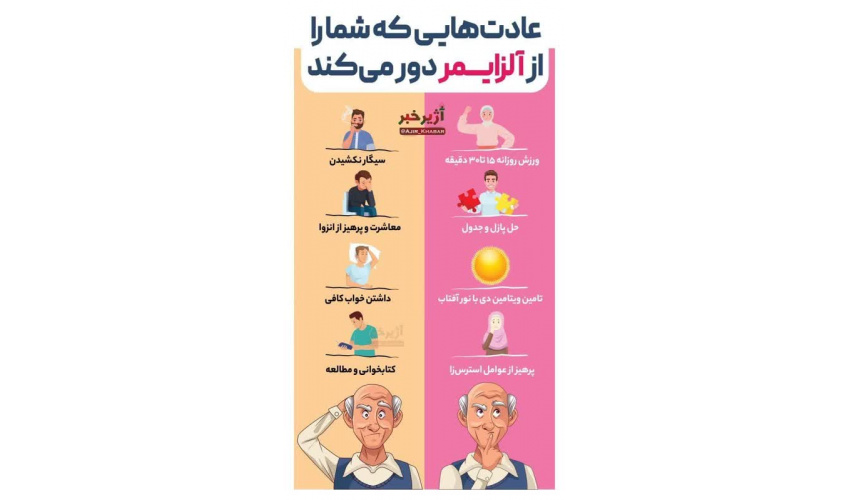 آلزایمر