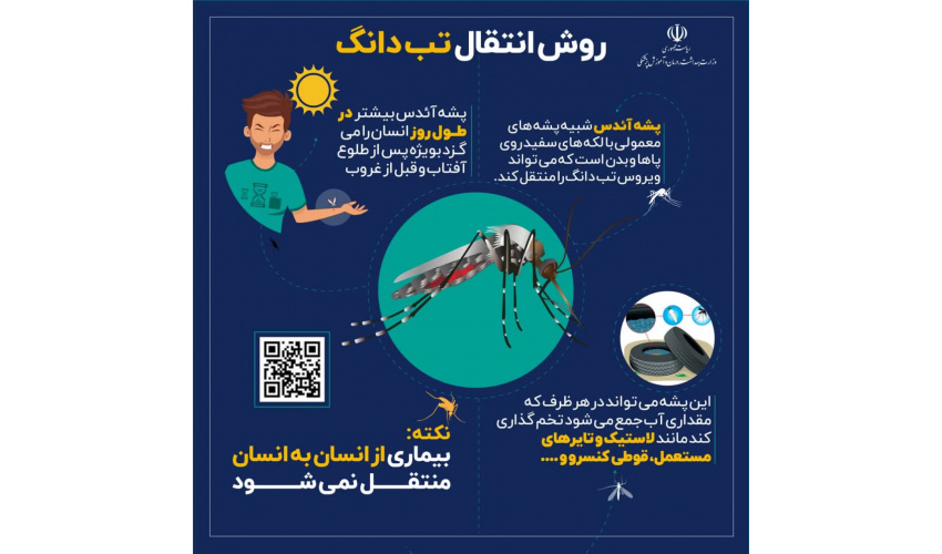 تب دنگی