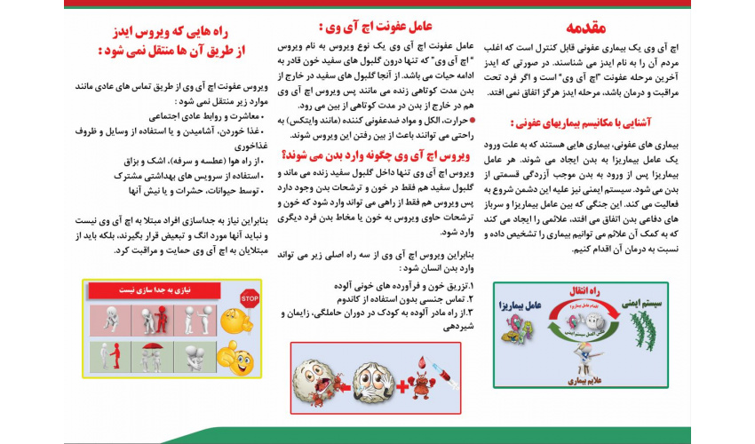 ویروس اچ آی وی و راههای انتقال آن