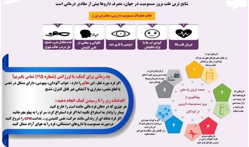 علائم خطرناک مسمومیت دارویی